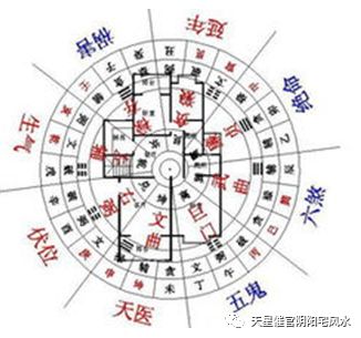最新离宅风水吉凶图解详解