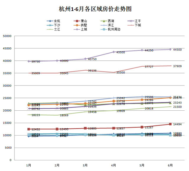 杭州伊萨卡最新房价动态分析