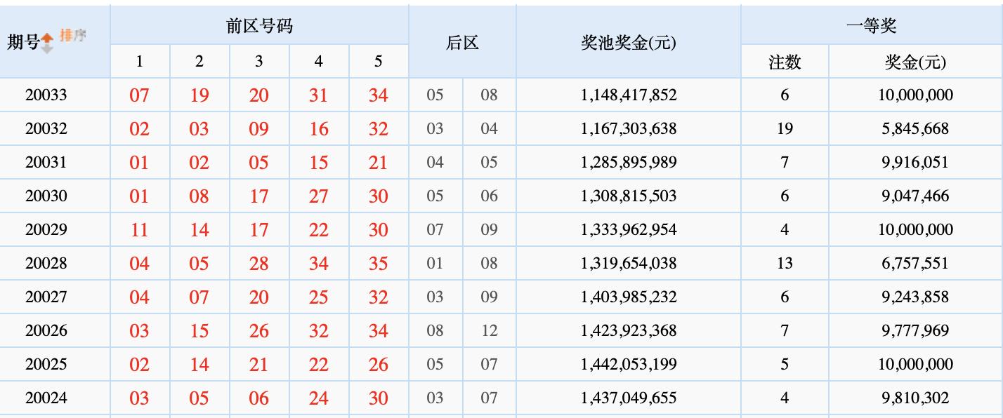 体彩大乐透最新开奖结果，幸运降临，梦想照进现实
