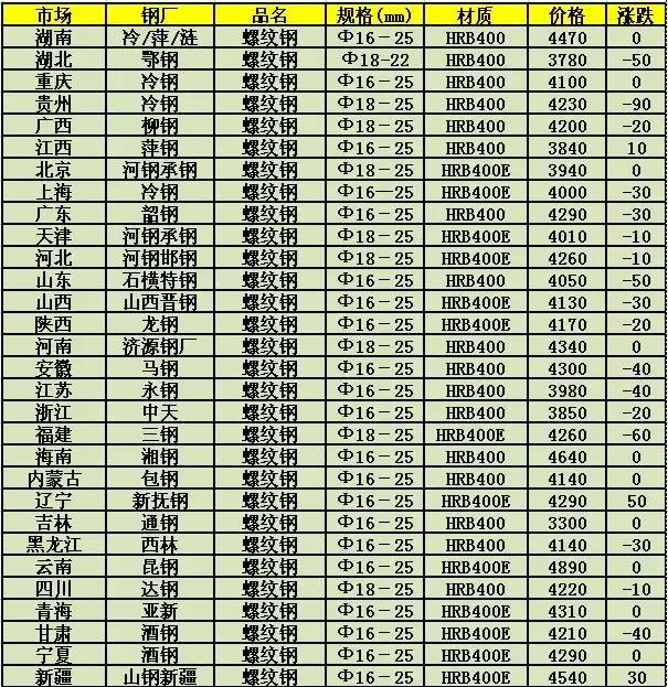 晴天生活 第60页