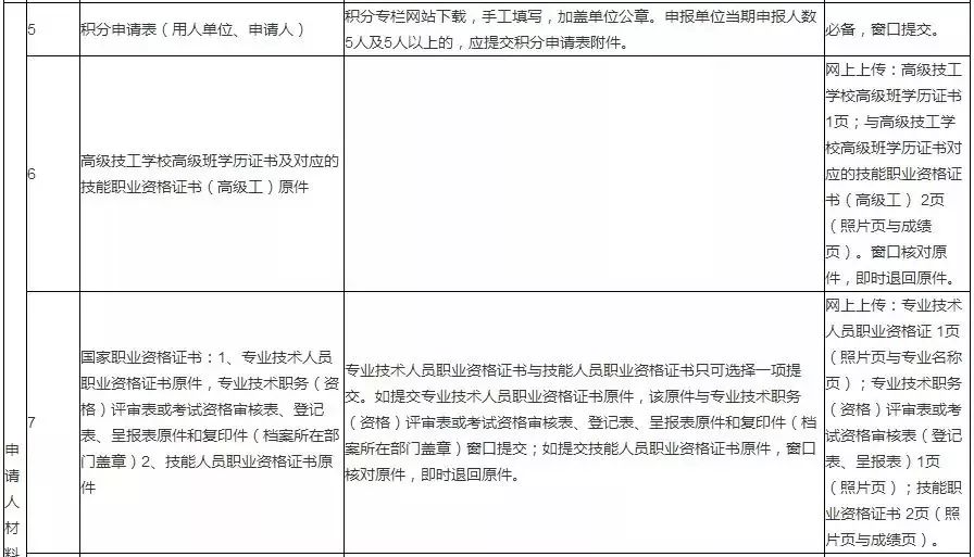 晴天生活 第55页