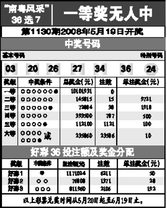 7777788888王中王开奖十记录网一,的虚假宣传-精选解析与落实