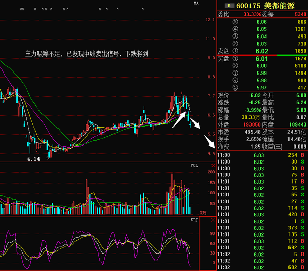 美都能源股票最新行情