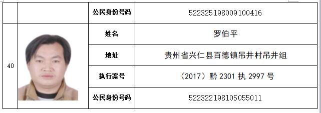 兴义老赖最新名单